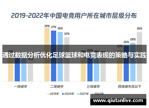 通过数据分析优化足球篮球和电竞表现的策略与实践
