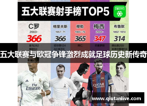 五大联赛与欧冠争锋激烈成就足球历史新传奇