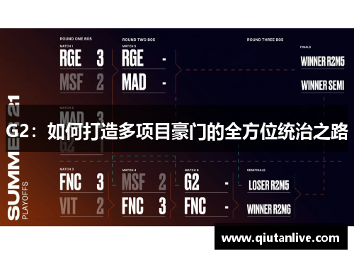 G2：如何打造多项目豪门的全方位统治之路