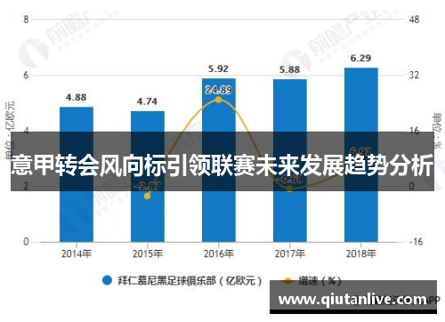 意甲转会风向标引领联赛未来发展趋势分析