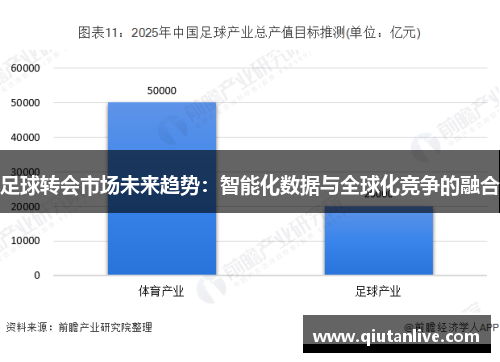 足球转会市场未来趋势：智能化数据与全球化竞争的融合