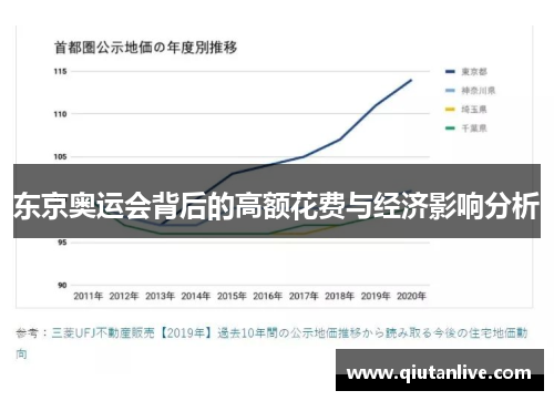 东京奥运会背后的高额花费与经济影响分析