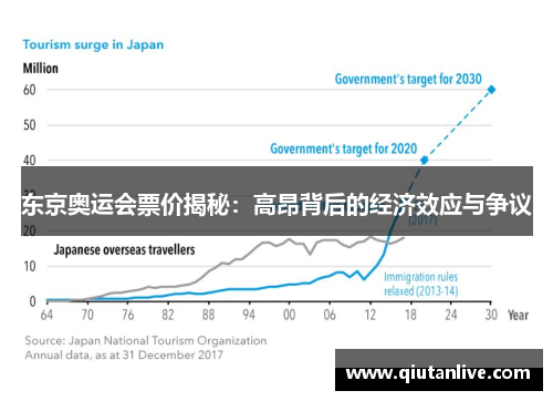 东京奥运会票价揭秘：高昂背后的经济效应与争议