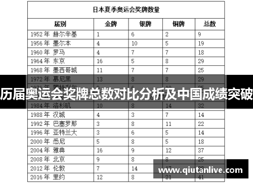 历届奥运会奖牌总数对比分析及中国成绩突破